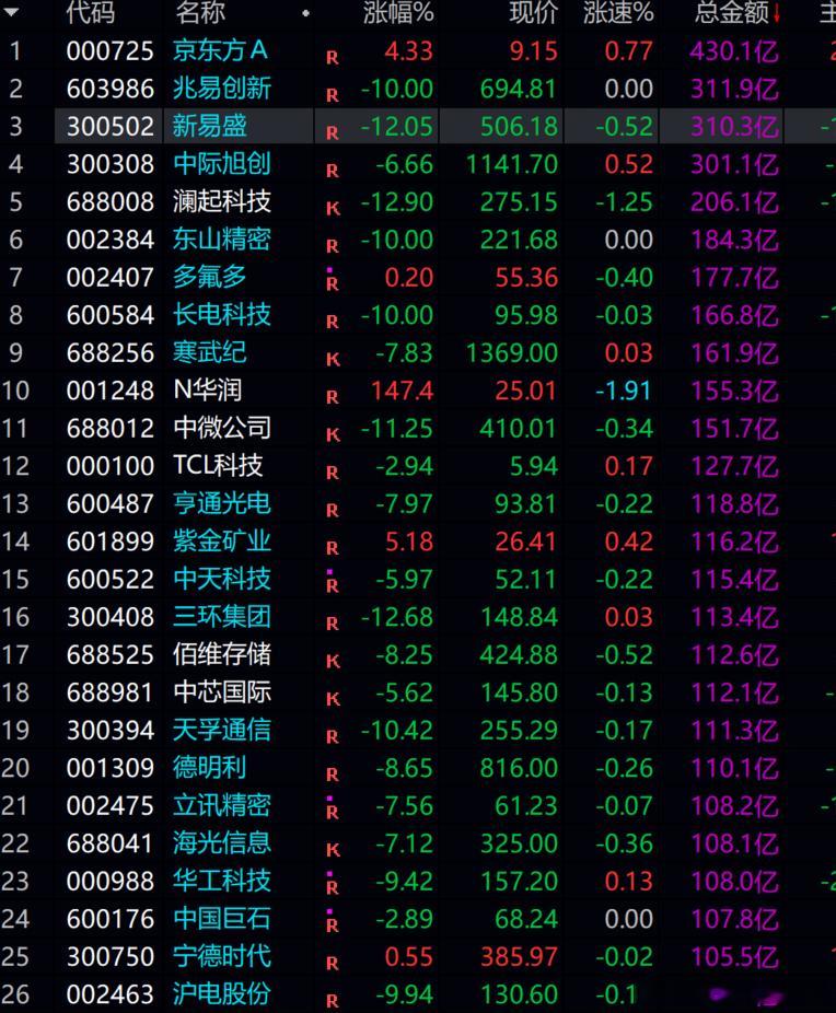 这种局势 抄底都下不了手！！！！