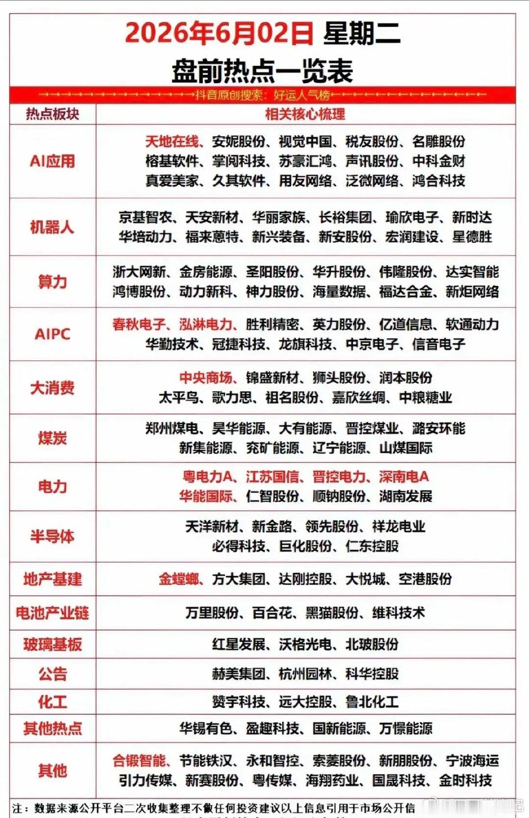 6月2日盘前多线热点齐爆发，29只细分龙头梳理！今日盘前热点覆盖AI应用、机器人
