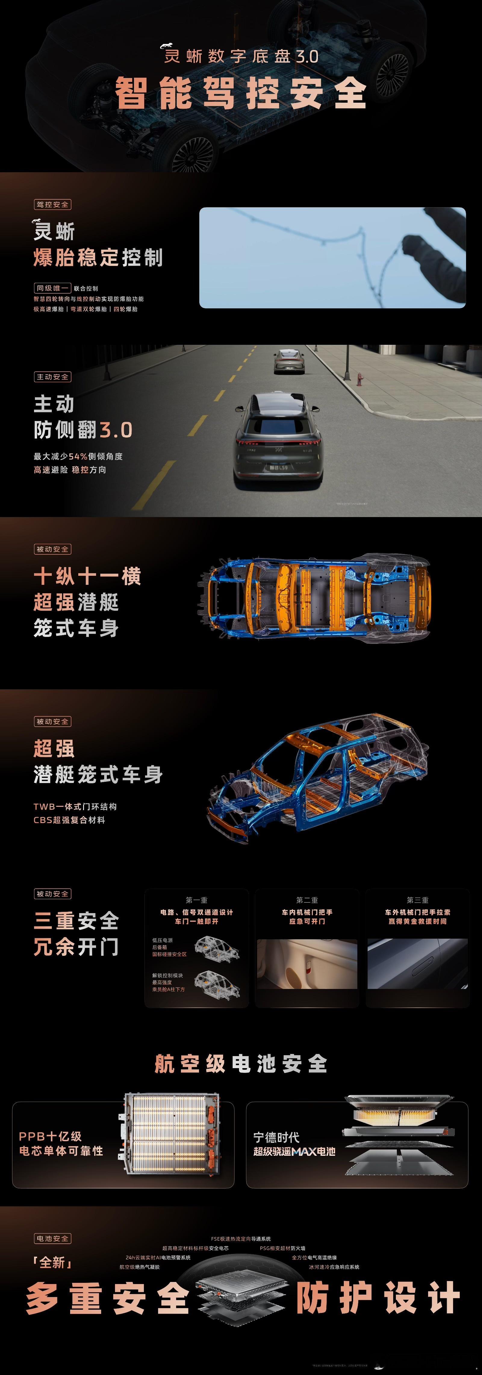 智己LS9，旗舰级的全维安全＞灵蜥爆胎稳定控制同级唯一联动四轮转向与线控制动拥有