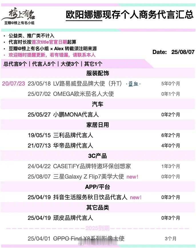 00花现存商务代言汇总 ​​​