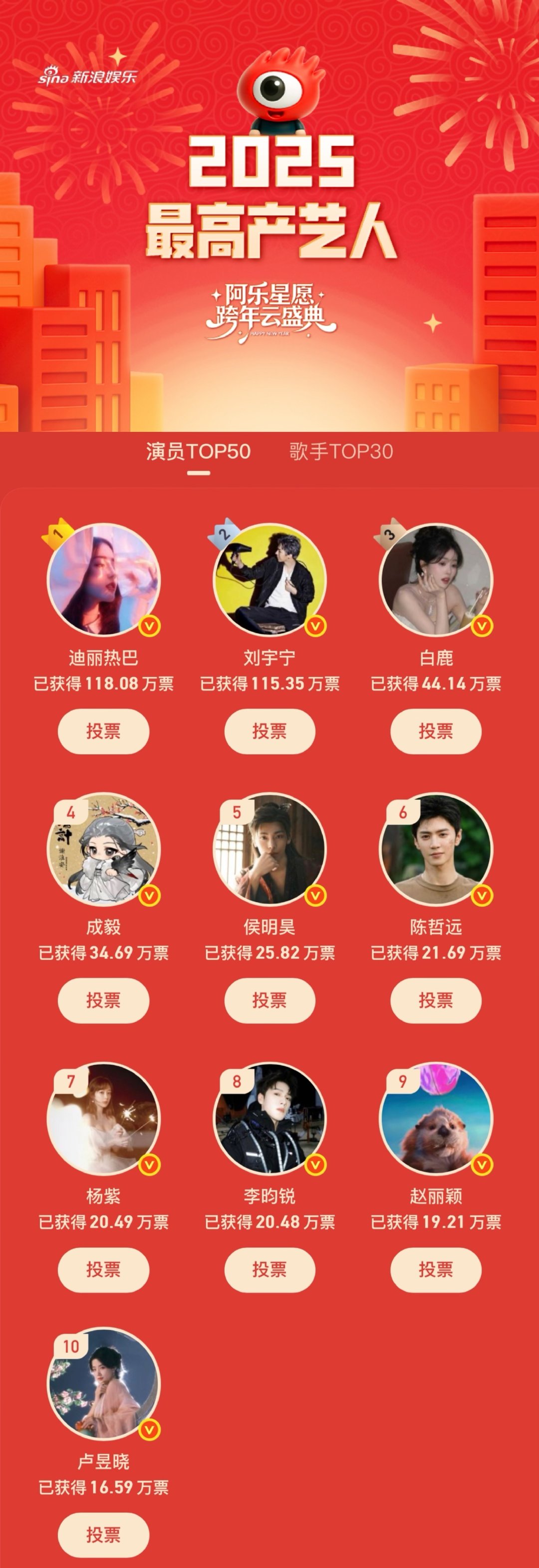 2025高产演员TOP10阿乐星愿跨年云盛典之年度高产演员TOP10出炉！第三轮