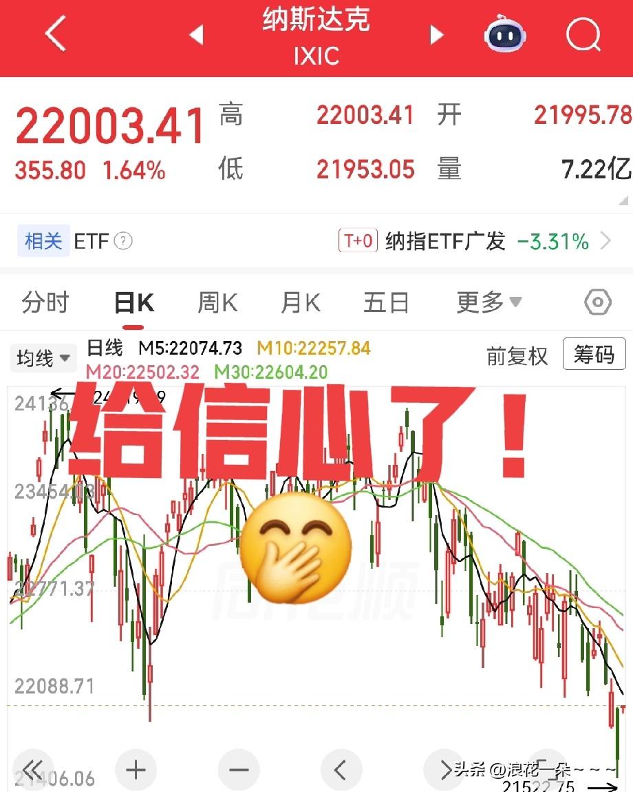 夜已深，都上床睡觉了吧？赶紧给大家汇报一下，美股开盘啦，大家可以放心了，估计好多
