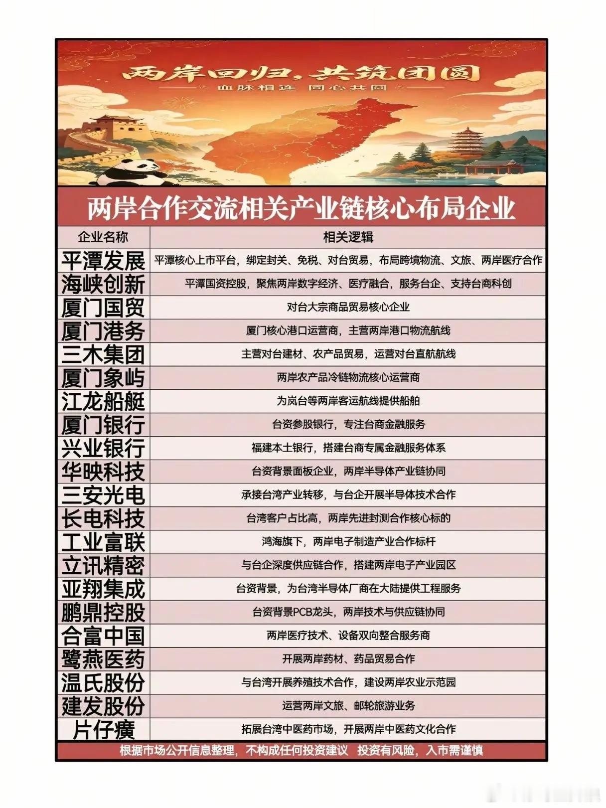 两岸合作产业链突然爆发？这两大核心赛道竟藏着财富密码！ 