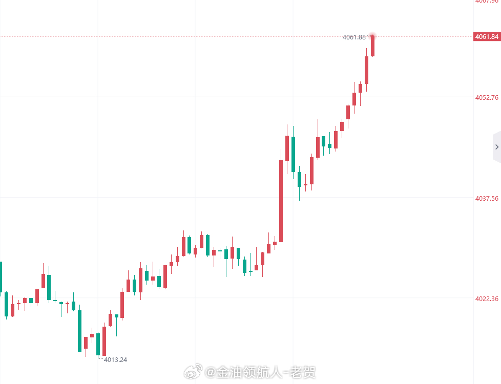 晚间行情又是一波拉升，多少人又得哭爹喊娘了 黄金金价现货黄金金饰价格崩了黄金