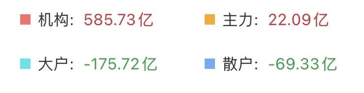 沪指十连阳，现在只是前菜，真正的大招在1月份？

我怀疑主力是故意的，故意终止了