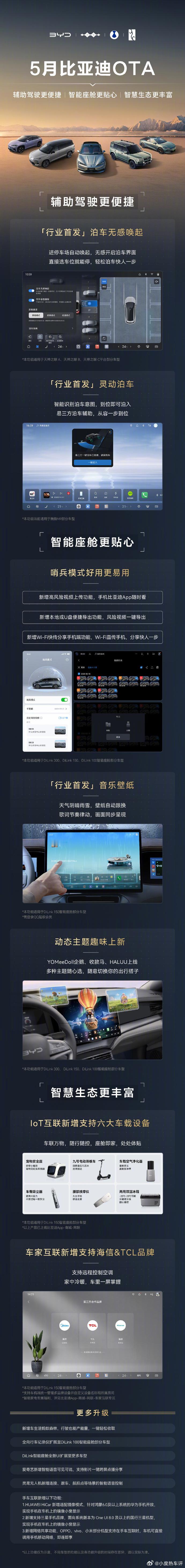 【比亚迪 5 月 OTA 内容公布：行业首发泊车无感唤起、灵动泊车】比亚迪汽车今