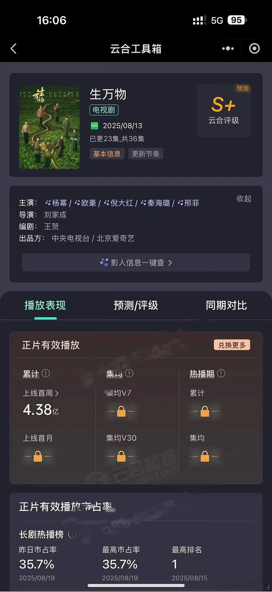 杨幂、欧豪生万物 首周云合播放量确值4.38亿，前23集集均1904万 ​​​