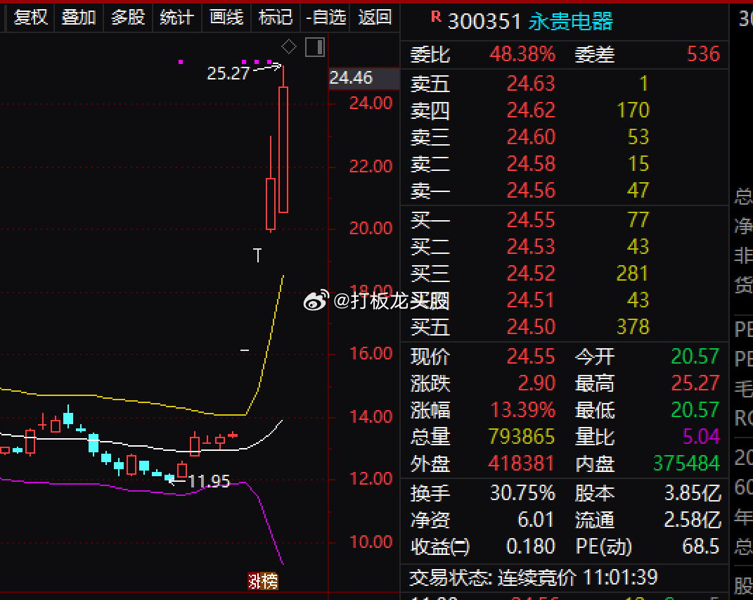 永贵捂了两天，有这个肉肉也不错了，知足者常乐。 ​​​
