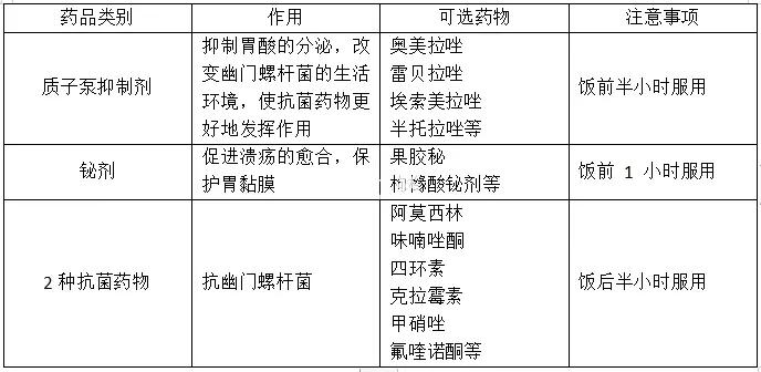 什么是四联疗法?幽门杆菌感染非四联不可?