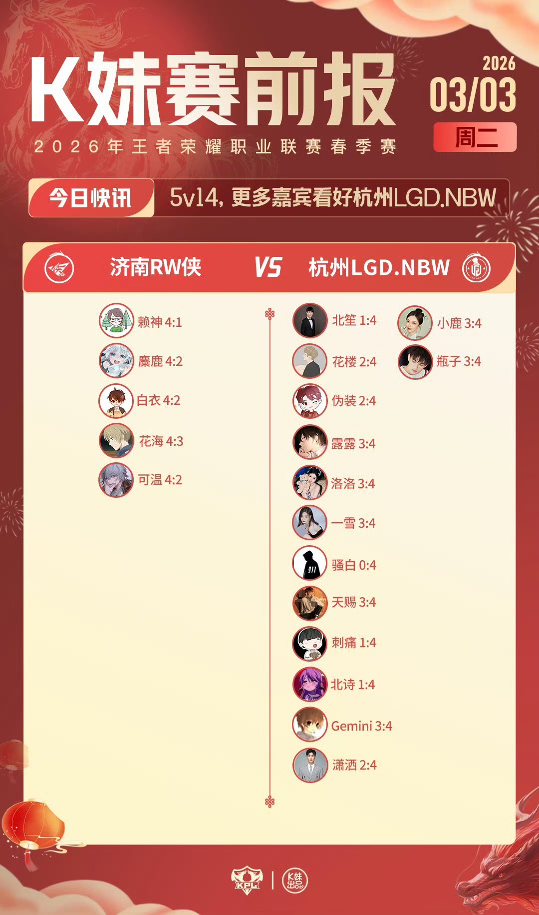 2026KPL春季赛｜K妹赛前报9v10，更多嘉宾看好武汉eStarPro；5v