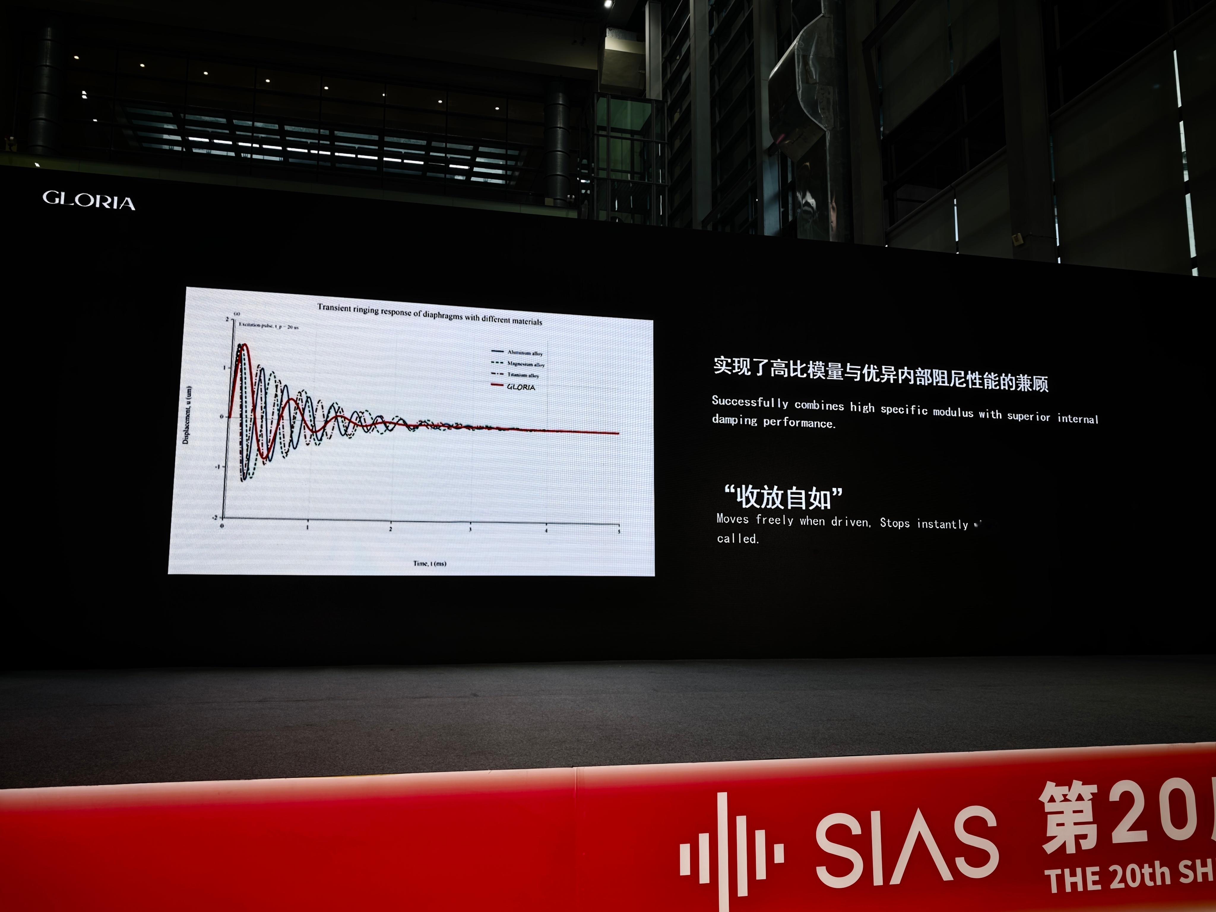 SIAS深圳国际音频展 天使吉米采用NOD动圈单元的首款耳机——Gloria，单
