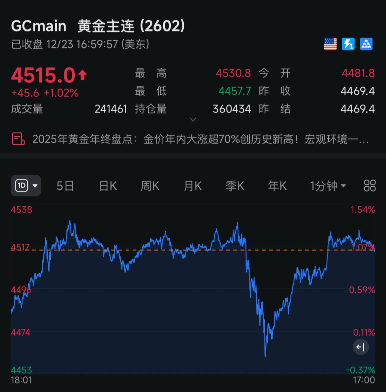 黄白大v后再创历史新高！给大家 破纪录 推荐