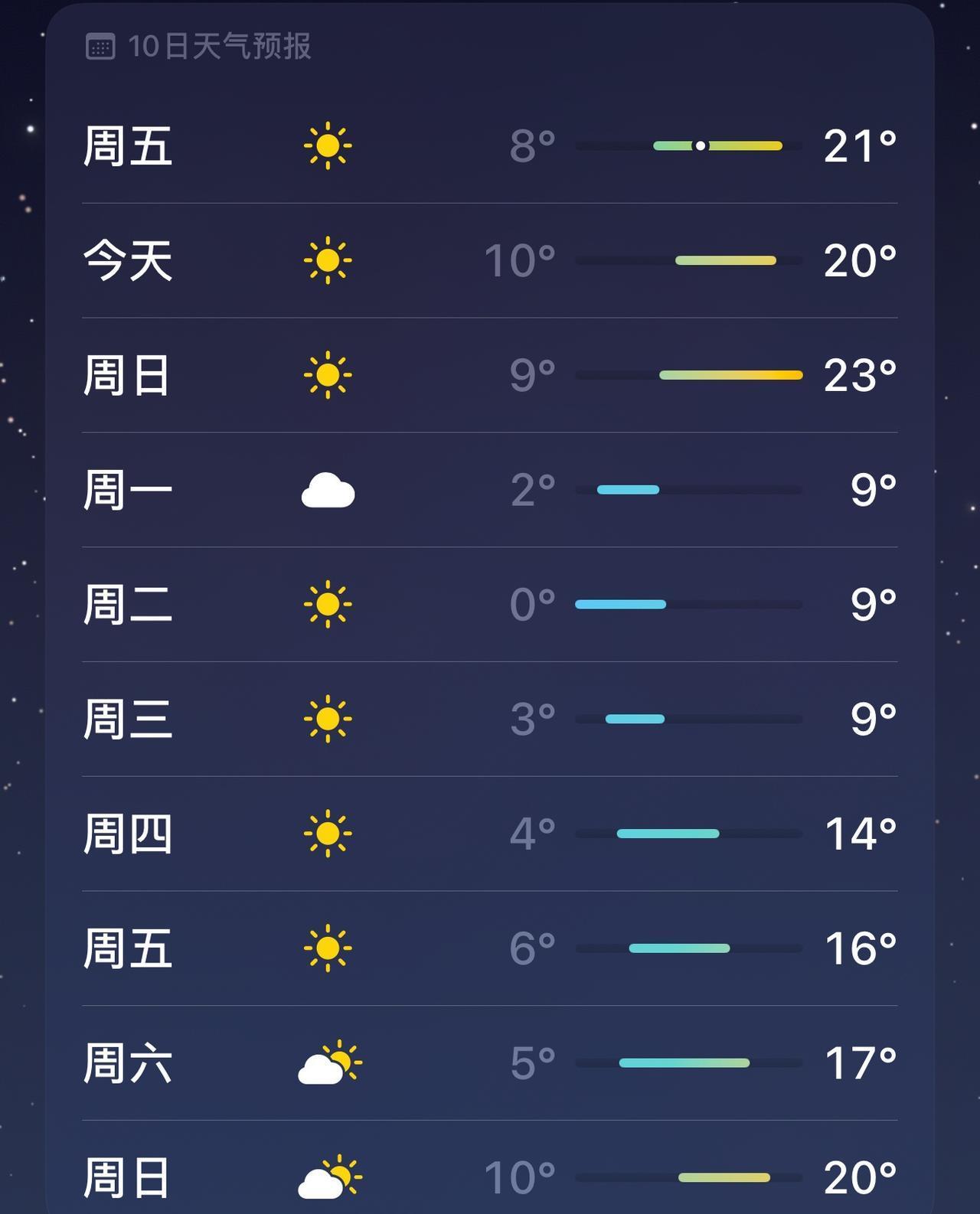 好好好，南京的气温下周我可以直接上羽绒服了