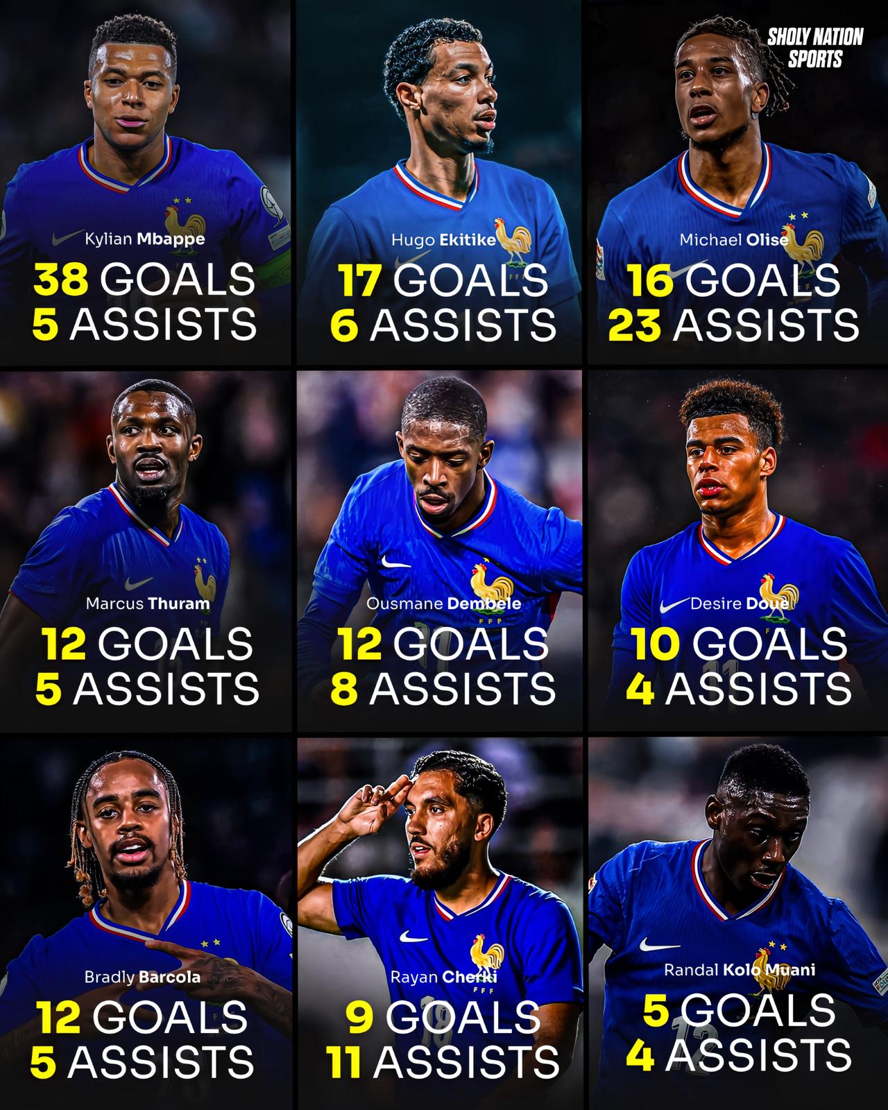 法国队这前场豪华攻击线也是惊人，其他球队只有艳羡的份了。等到齐达内执掌高卢雄鸡，