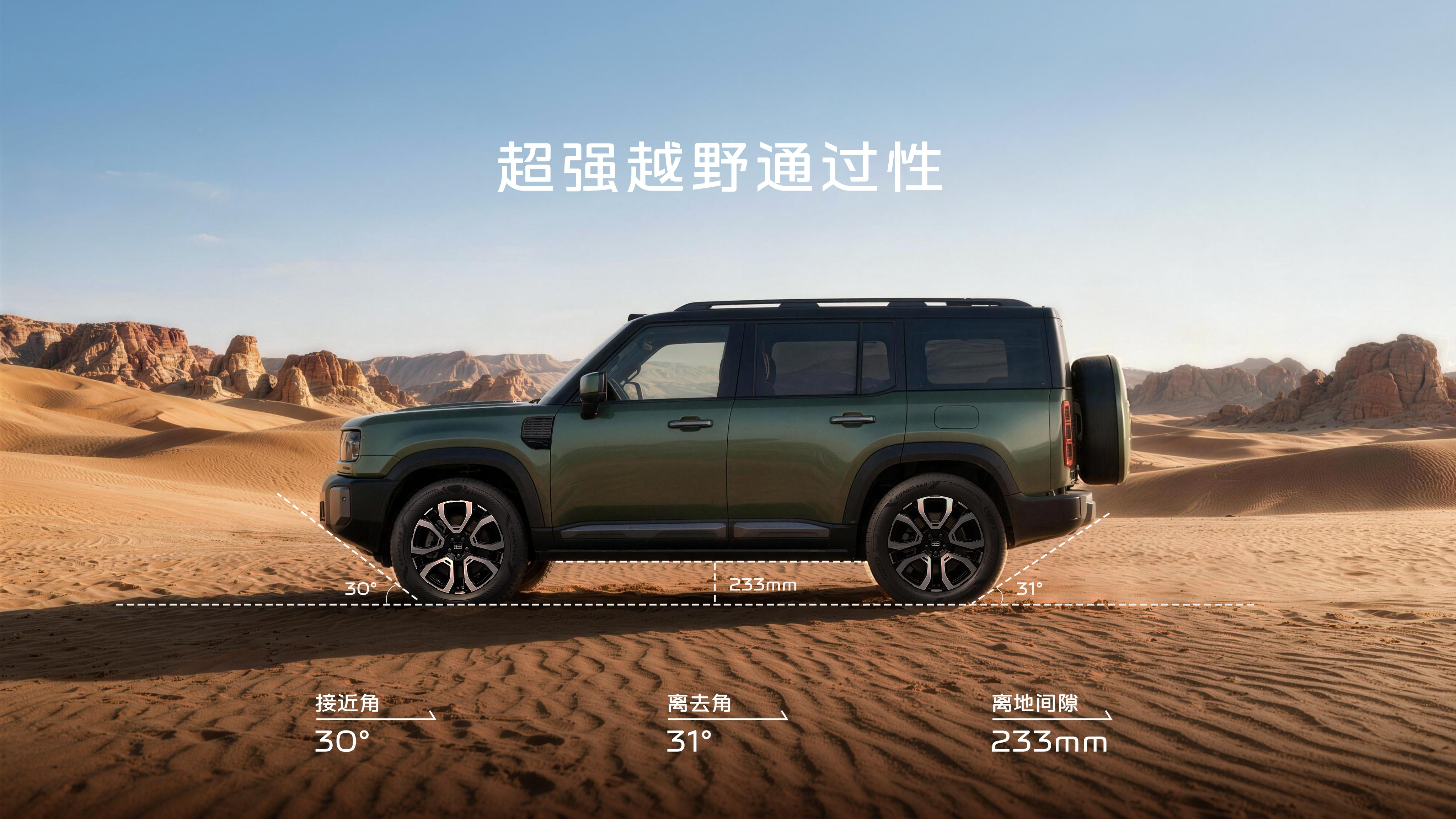 银河战舰700，号称【新能源越野最优解】，大家同不同意？在我看来，【新能源】与【