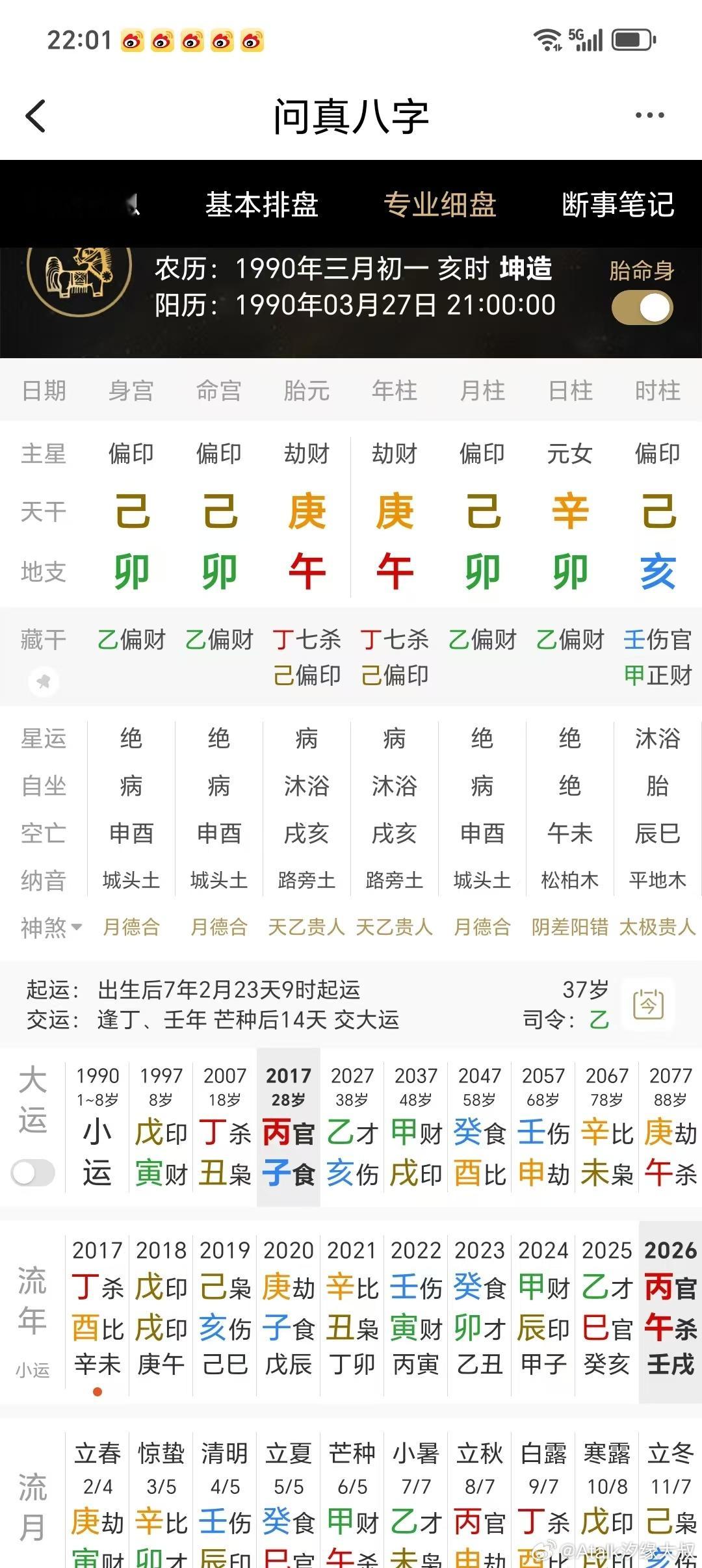 日主的婆婆非常强势，婆婆是卯，卯势大。婆婆不喜欢她，干涉两人的婚姻关系。闹狠了就