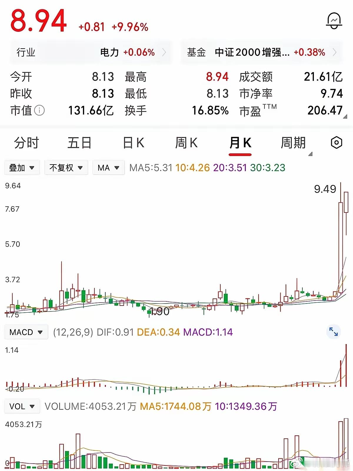 赚了5万赶紧跑路，回头一看，眼睁睁放跑了整整64.9万。这一巴掌狠狠甩在大腿上，