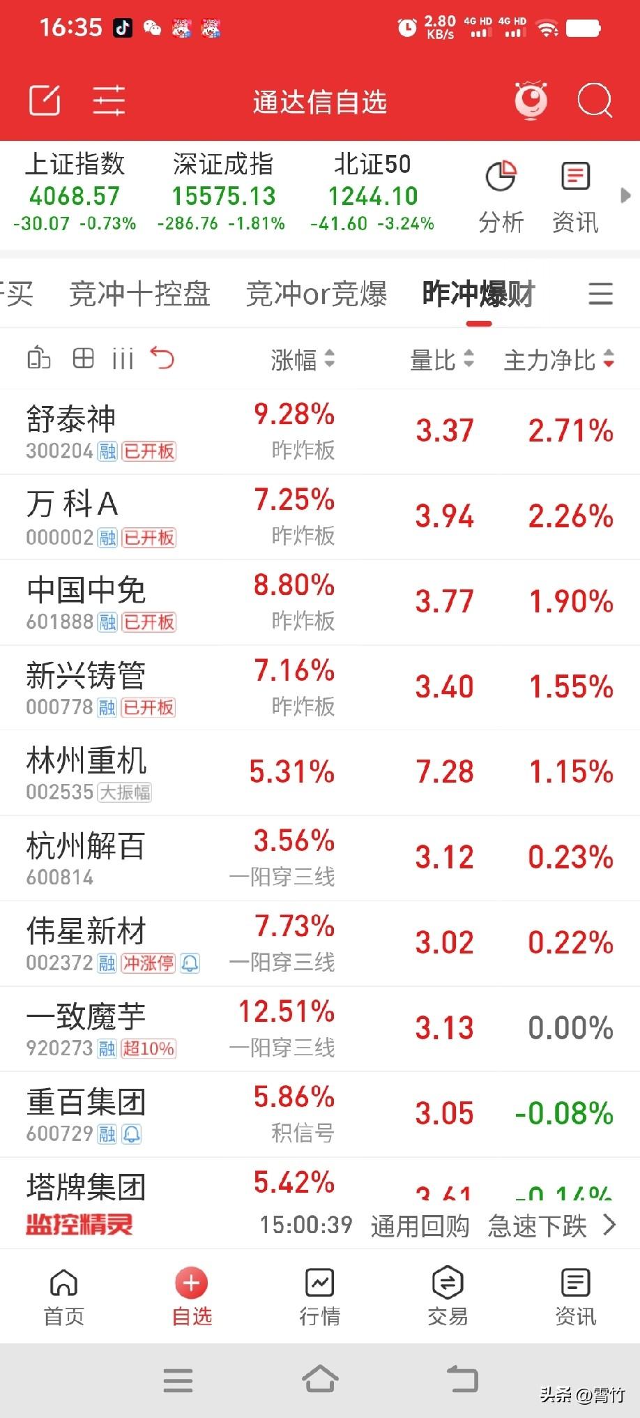 周五【霄竹发财】+【竞价爆冲】双信号10支个股，下周一谁能胜出
 
股票代码 股