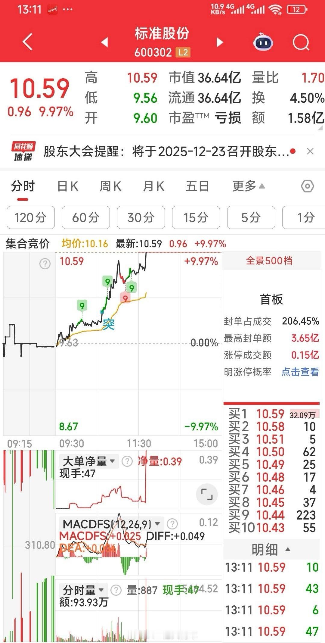 恭喜：标准股份涨停！有货的点个888吧 