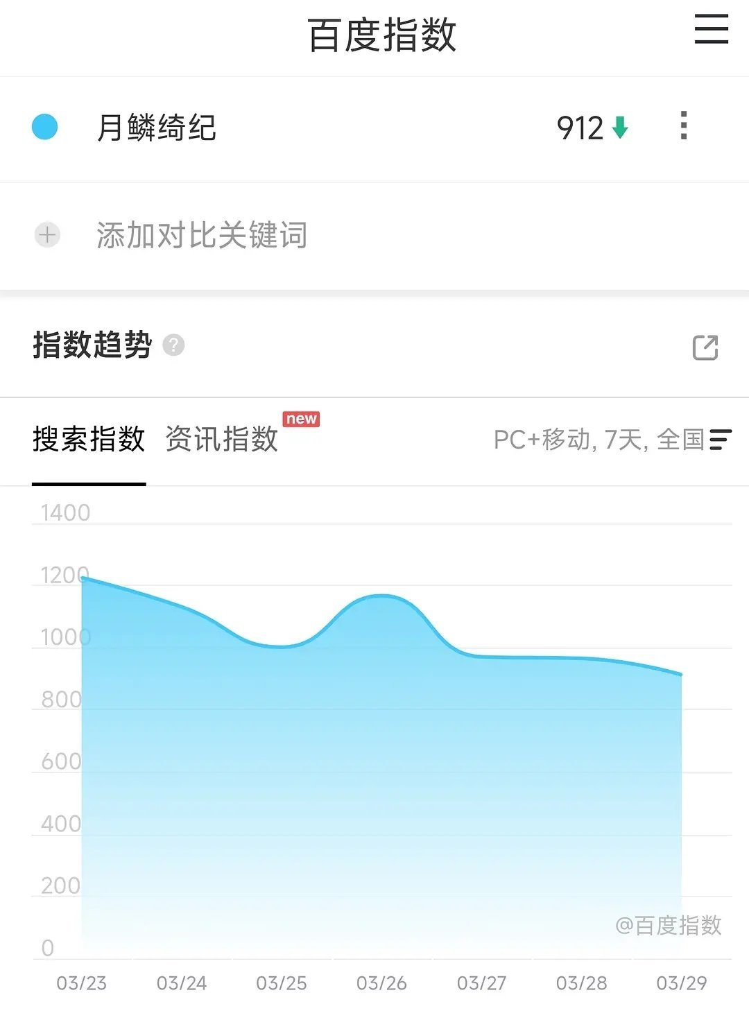 月鳞绮纪百指什么水平 