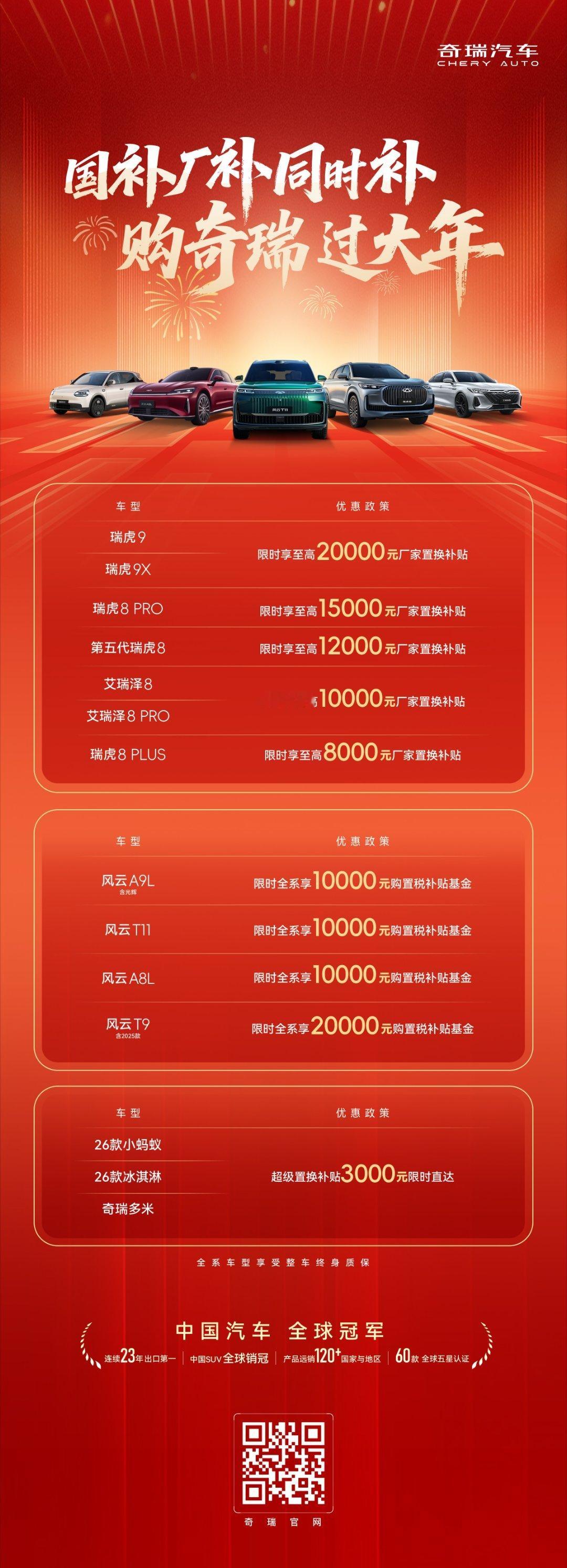 购奇瑞过大年现在各大车企也开始补贴了。奇瑞国补厂补一起补。至高20000元置换补