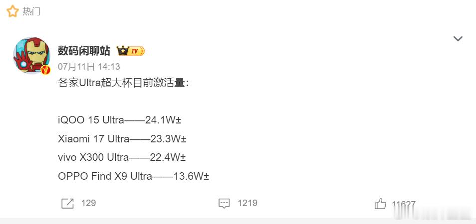 没想到iqoo15 Ultra的激活量这么大24.1W±的激活量在各家Ultra