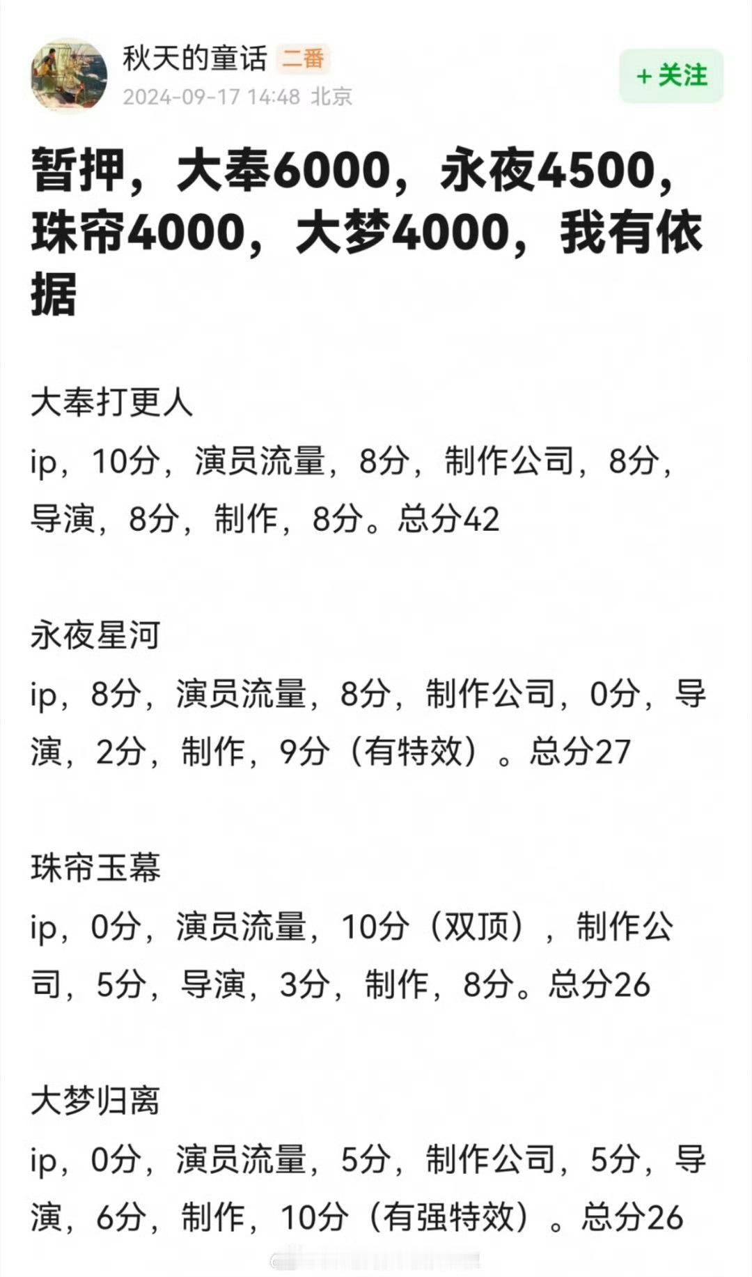 哦哟，新剧还没开播，就有操心的网友整理了流量艺人的待播剧热度。不少人王鹤棣、田曦