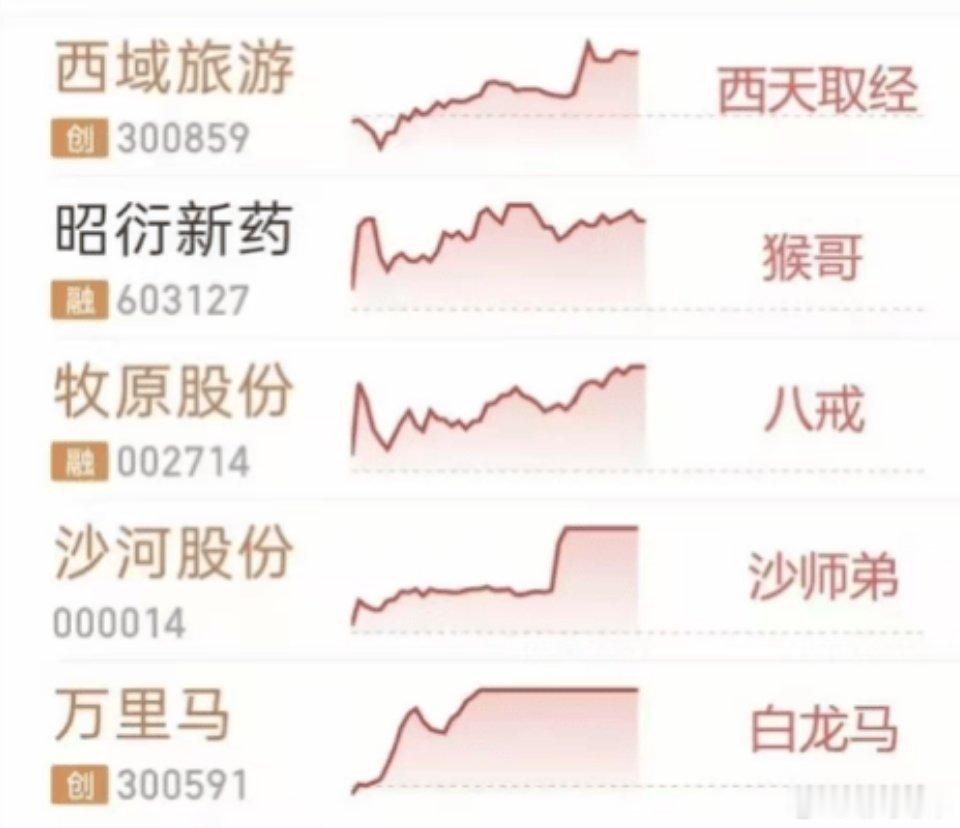 昨天炒猴，今天西游记都出来了！大A还是太有想象力了，如果你没点想象力，都看不懂万