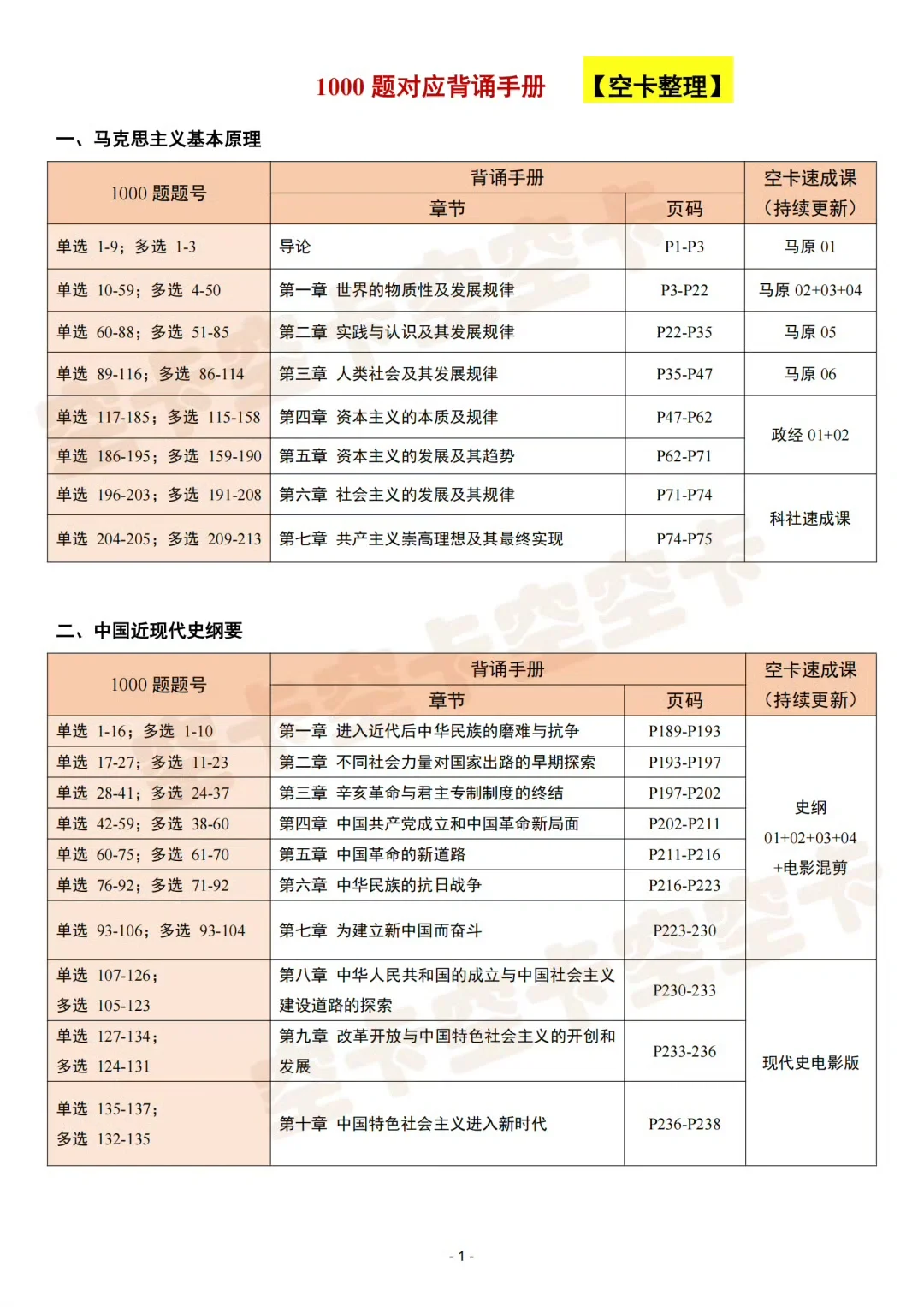 政治1000题，对应背诵手册页码👆