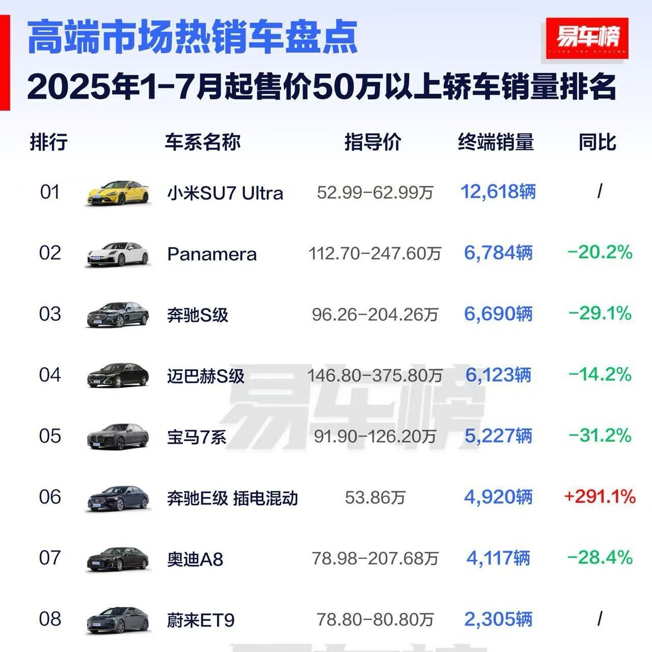轿车之王：小米SU7 Ultra，真正的产业之光。 ​​​