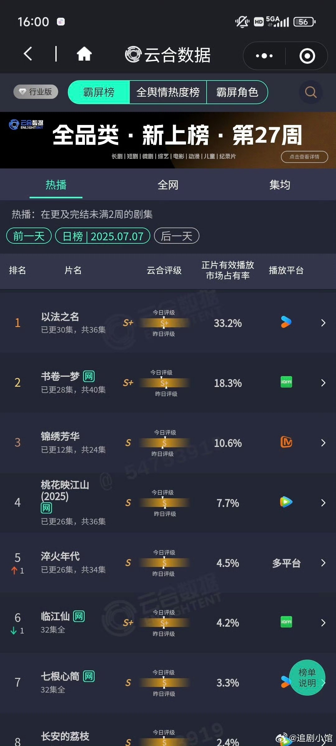 以法之名云合33.5%以法之名33.5%以法之名33.5%，哇，可以 ​​​