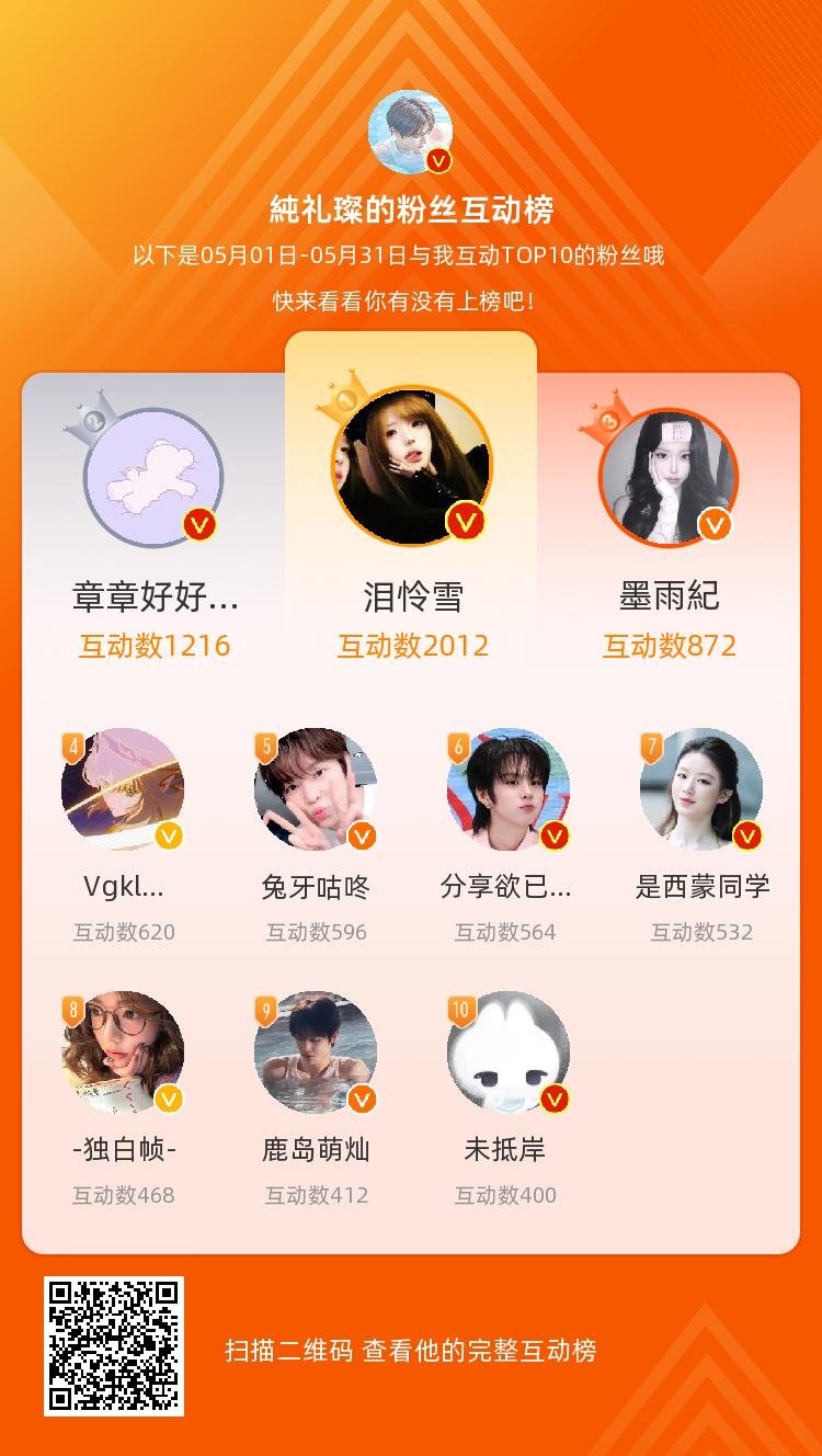 ，你们是我本月排名TOP10的粉丝，感谢你们的陪伴与支持，期望一直都有你们的相伴