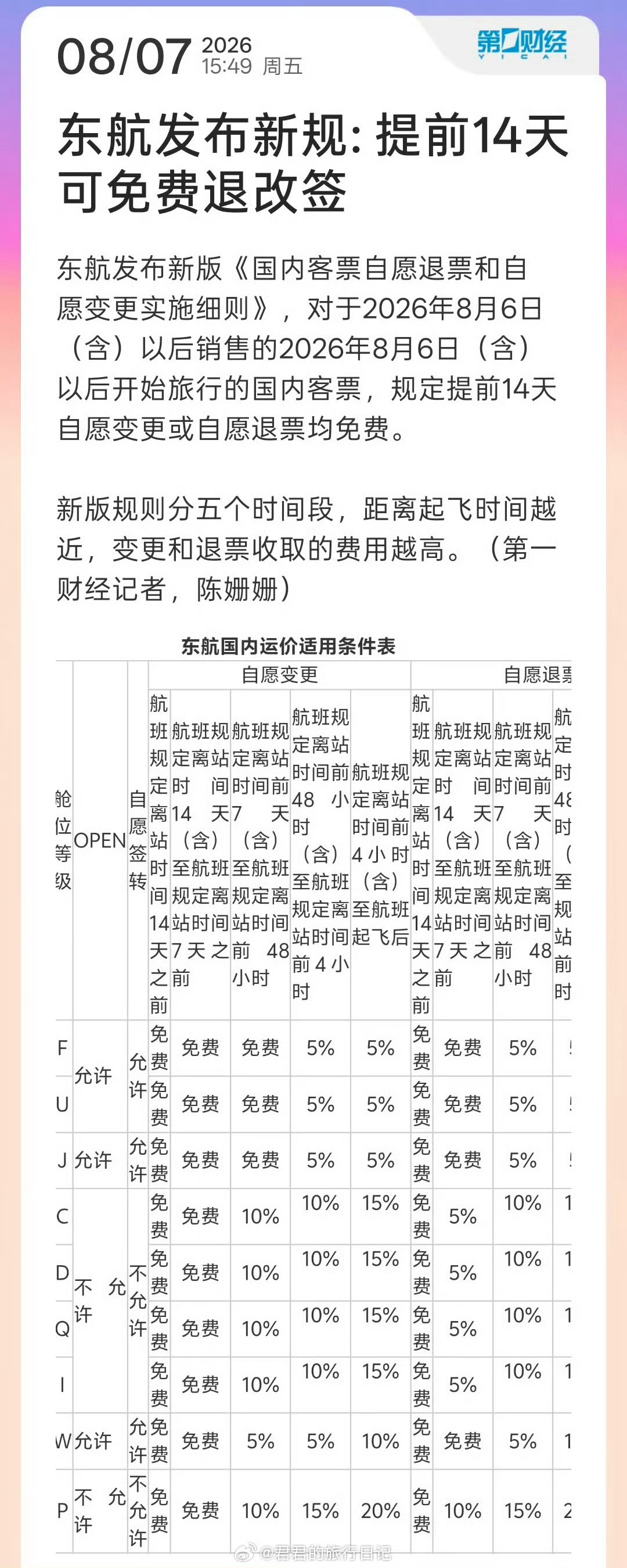 飞机免费退改票真的来了东航这个新规是真挺好的，起码对于部分低仓位的用户来说，也算