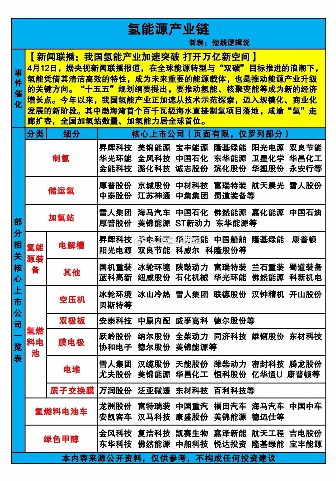 氢能源产业链全梳理：万亿赛道加速突破，核心细分方向一览在全球能源转型与“双碳”目