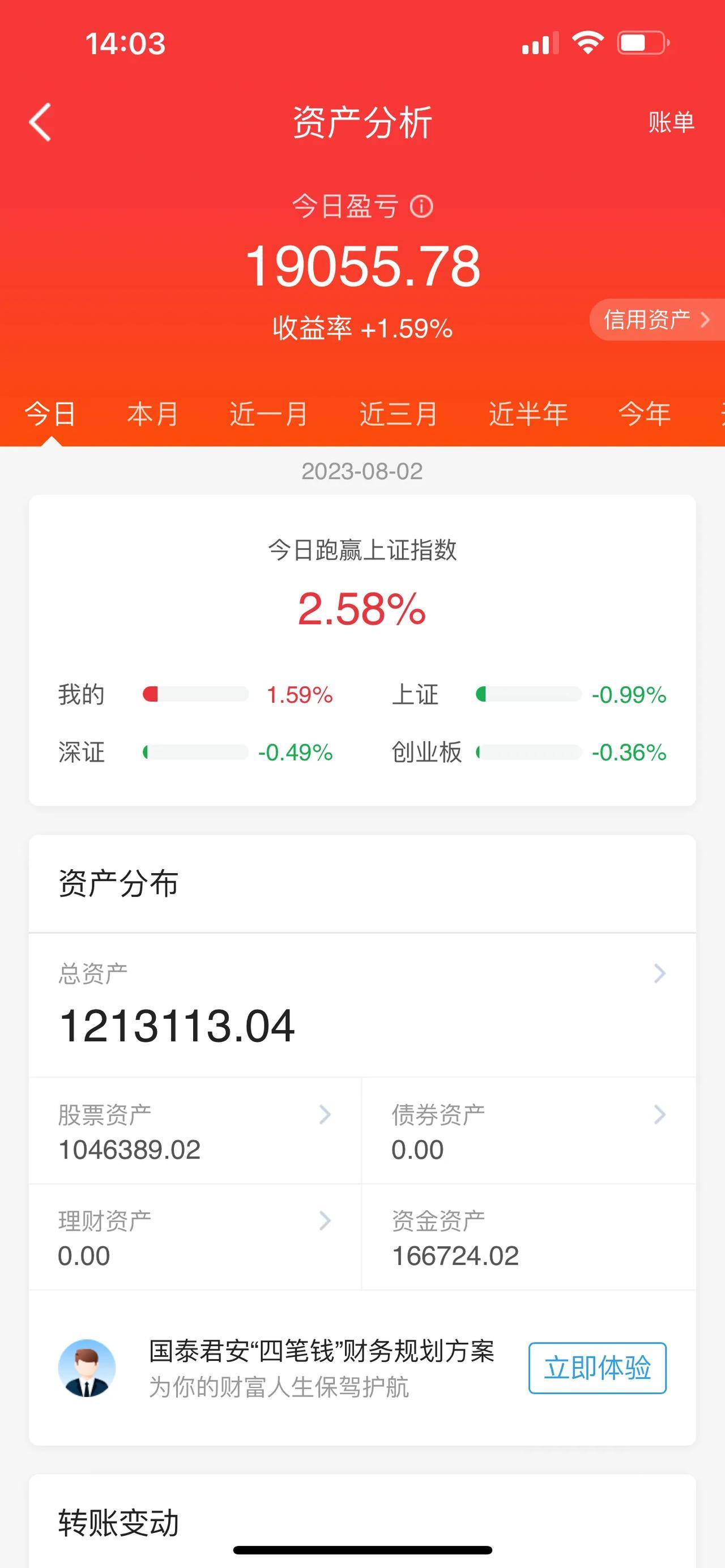 超导概念火了，是不是意味着要套人？那么它能否力缆狂澜几日？我个人看未必，毕竟它是