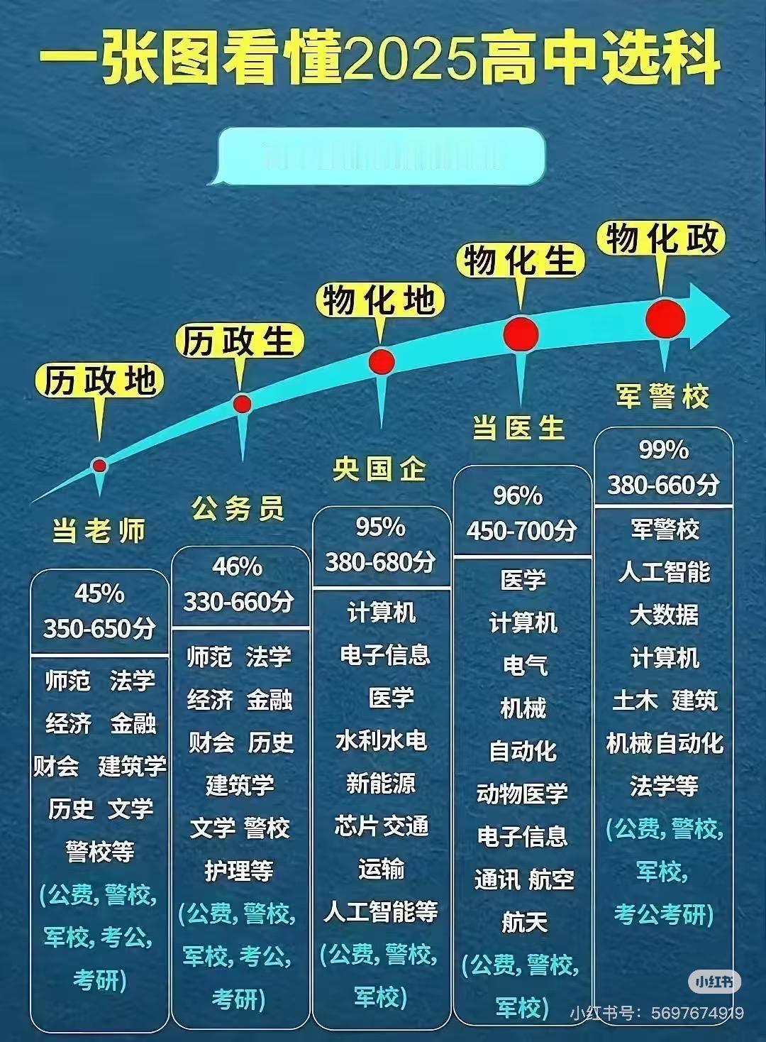 作为带了十年高中班的班主任，我最近特别关注教育部发的新通知。 以前每周小测每月大
