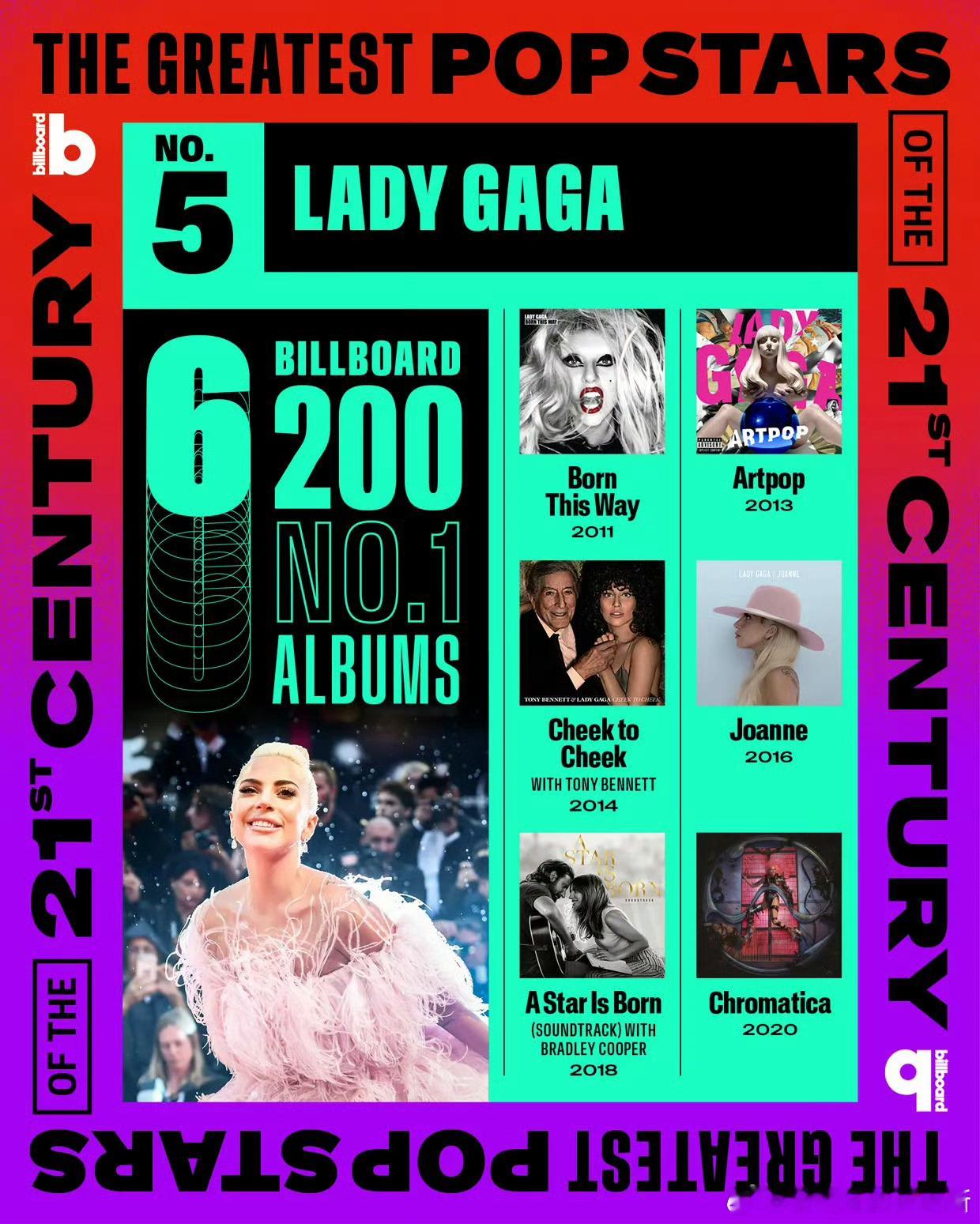 Billboard排出的【21世纪最伟大的流行歌手】，目前已经公布了第4-25名