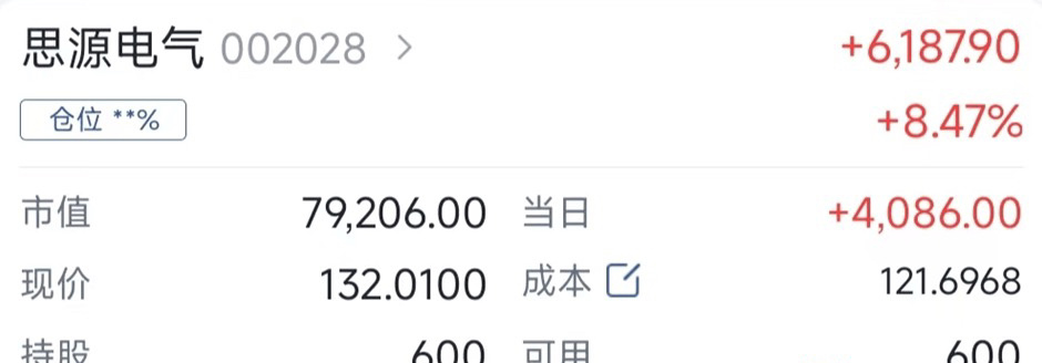 恭喜这宝贝 ​​​