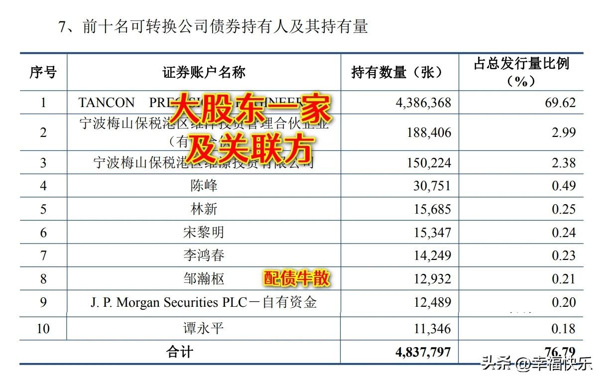 20260709

维科转债规模6.3亿元，大股东一家及其关联方配债4.725亿