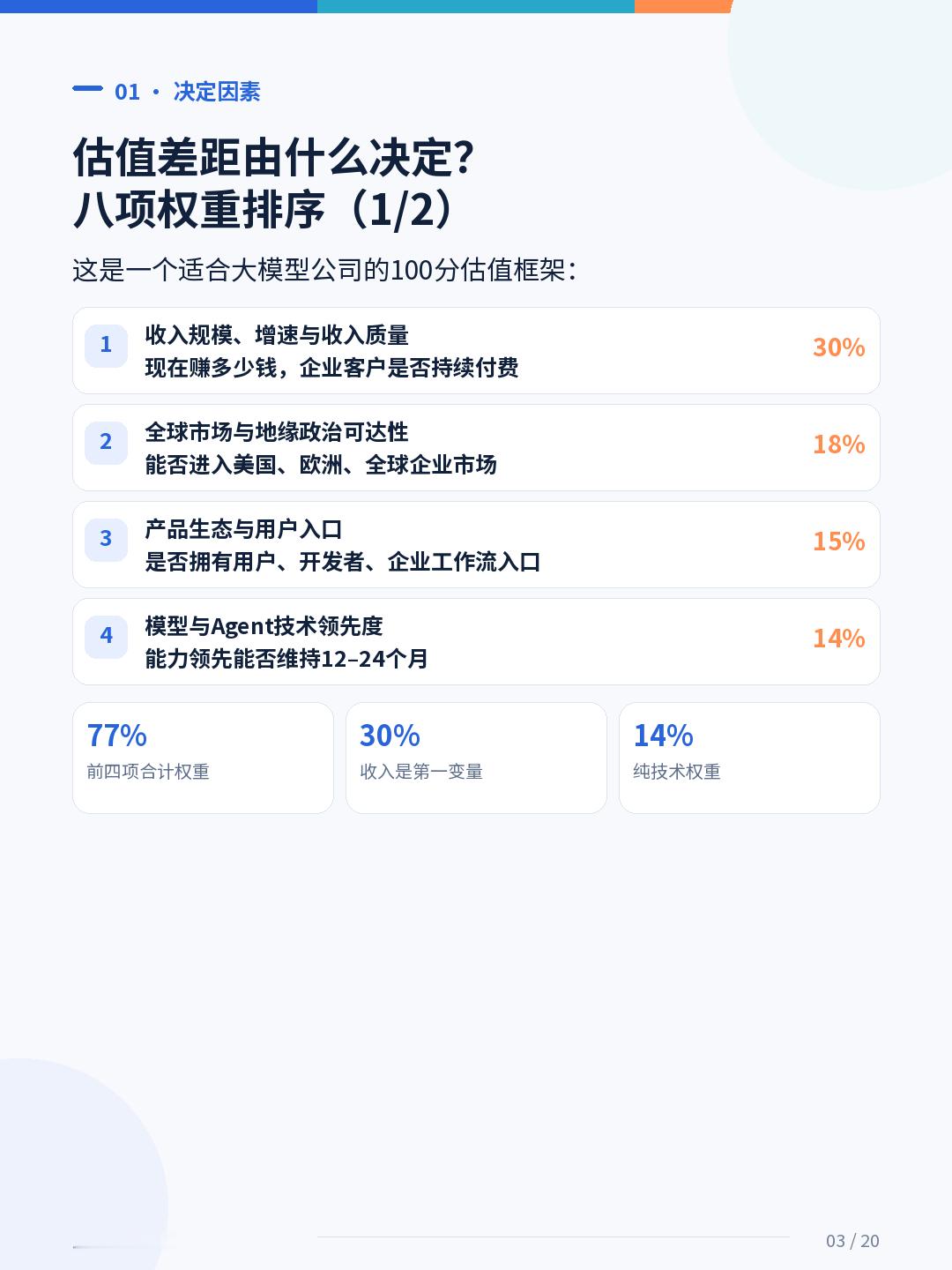 新闻Anthropic估值2万亿美金，引发的一个问题：OpenAI、Anthro