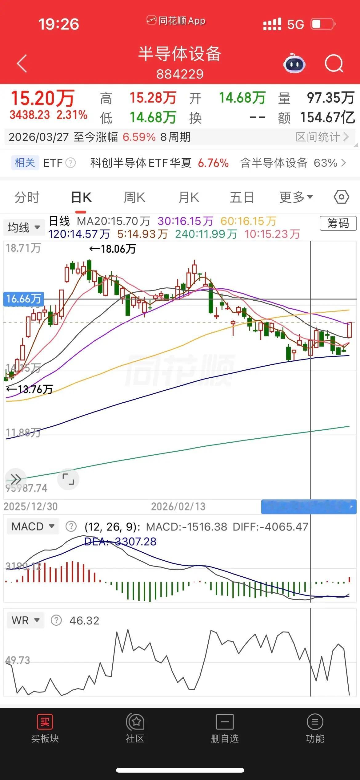 半导体设备、cpo、人形机器人大涨，后续走势分析今天全球股市大涨，A股涨幅靠前的
