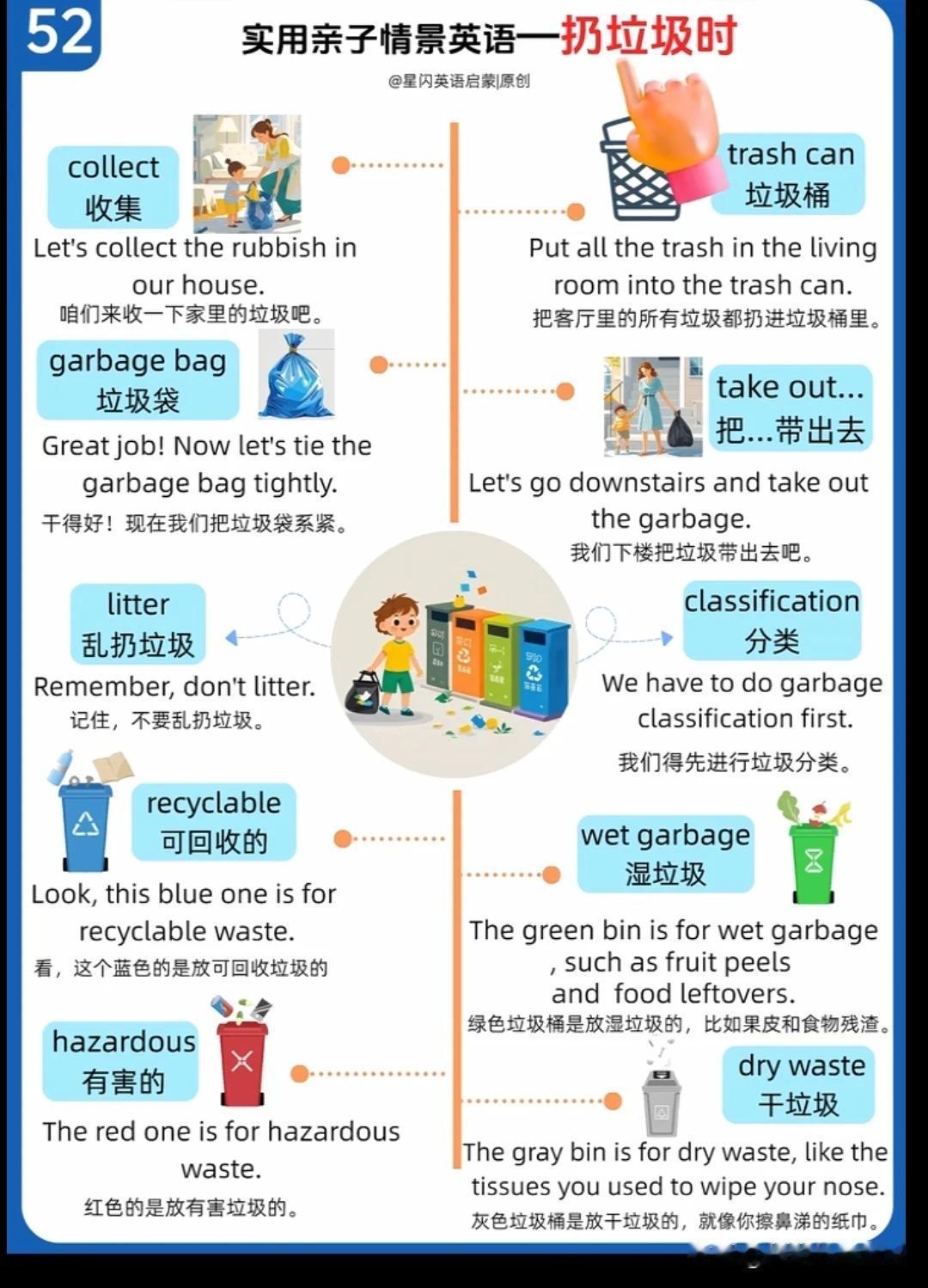 跟“仍垃圾”有关的英语词汇