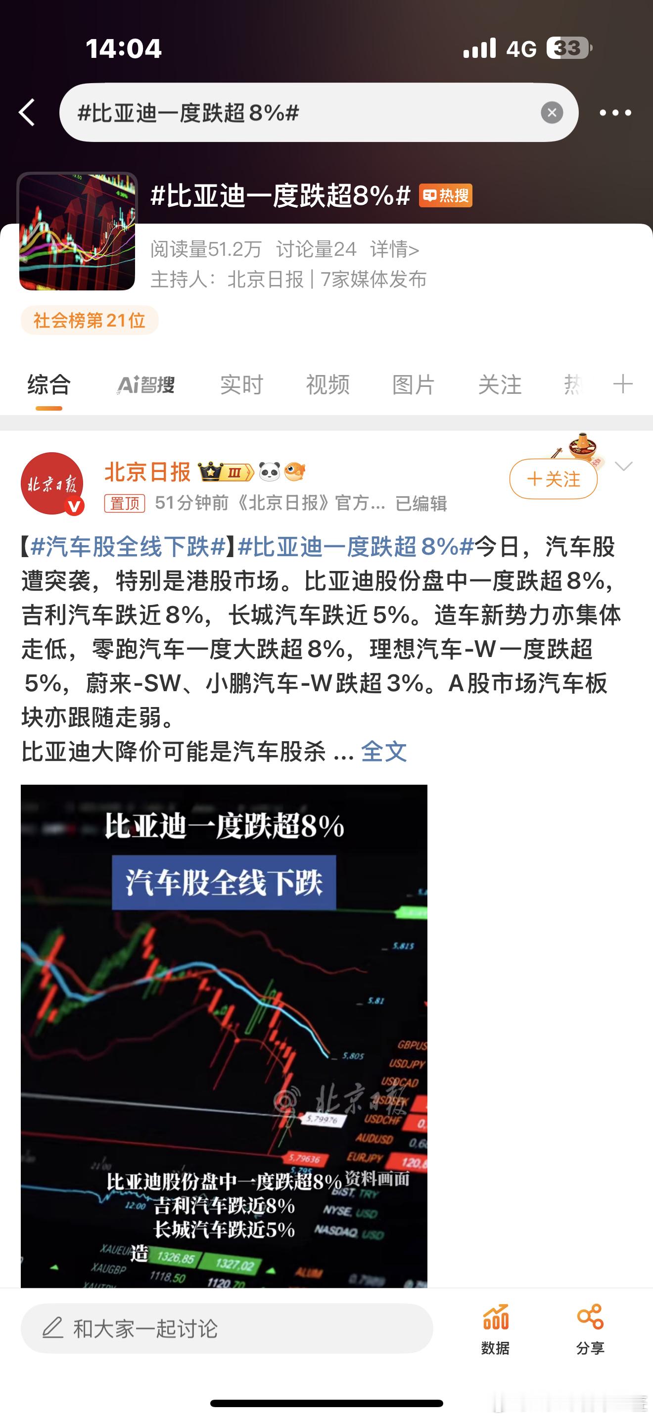 比亚迪一度跌超8%还能长吗？ ​​​