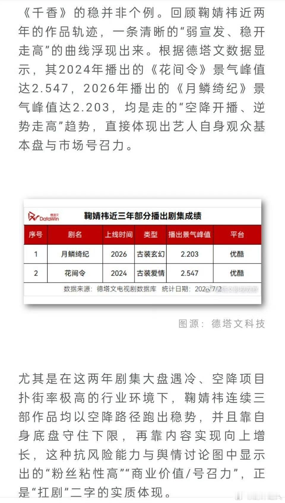 德塔文夸鞠婧祎千香热度超预期 从预约量到站内热度一路暴涨，德塔文复盘称鞠婧祎具备
