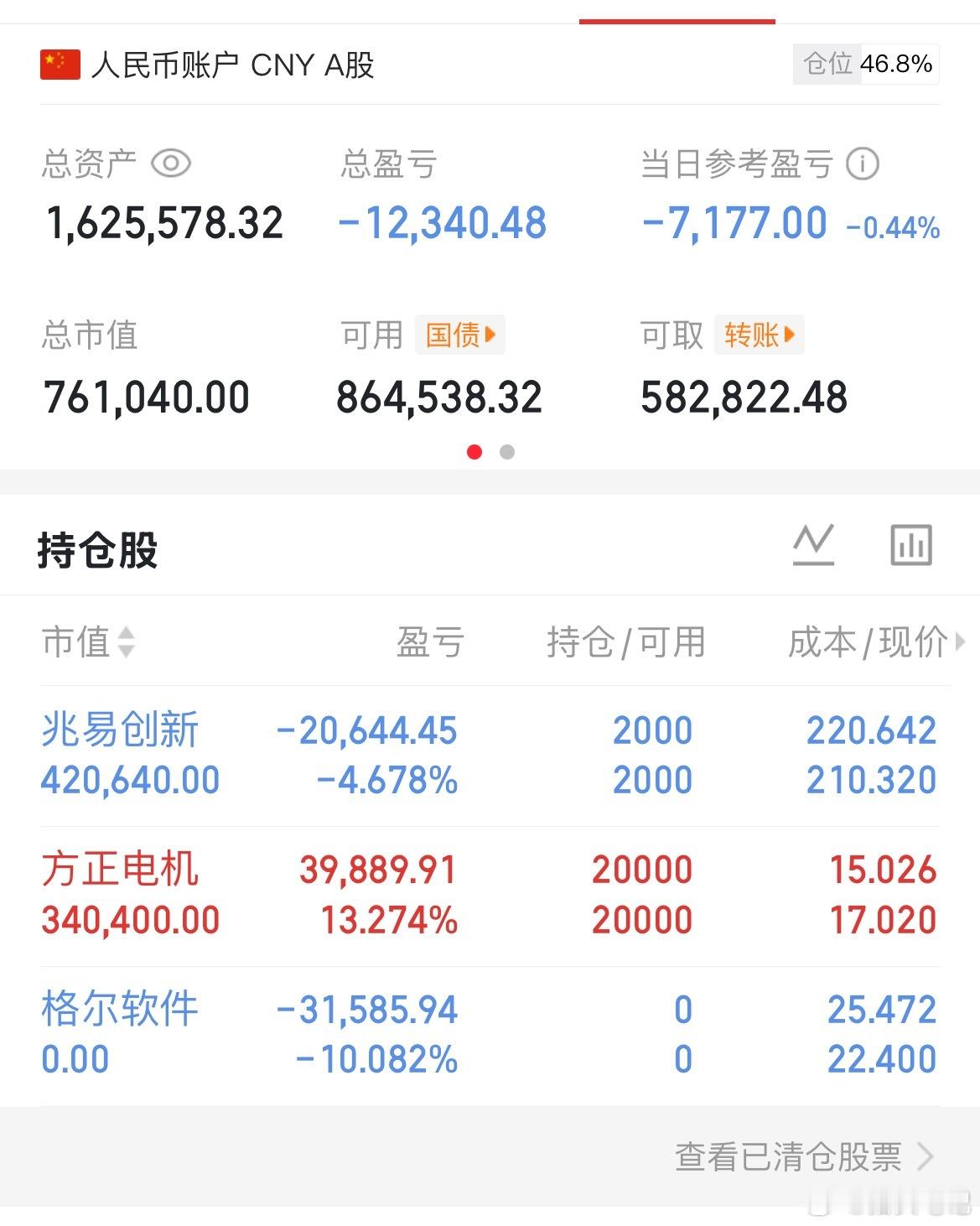 午评：指数冲高回落，冲击新高失败，那么方向只能向下，今天维持4000点一点意义也