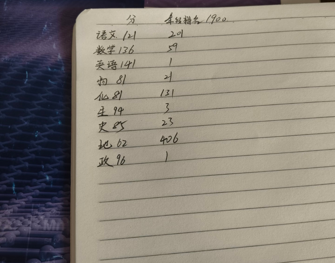 高一分科 建议选啥？ 