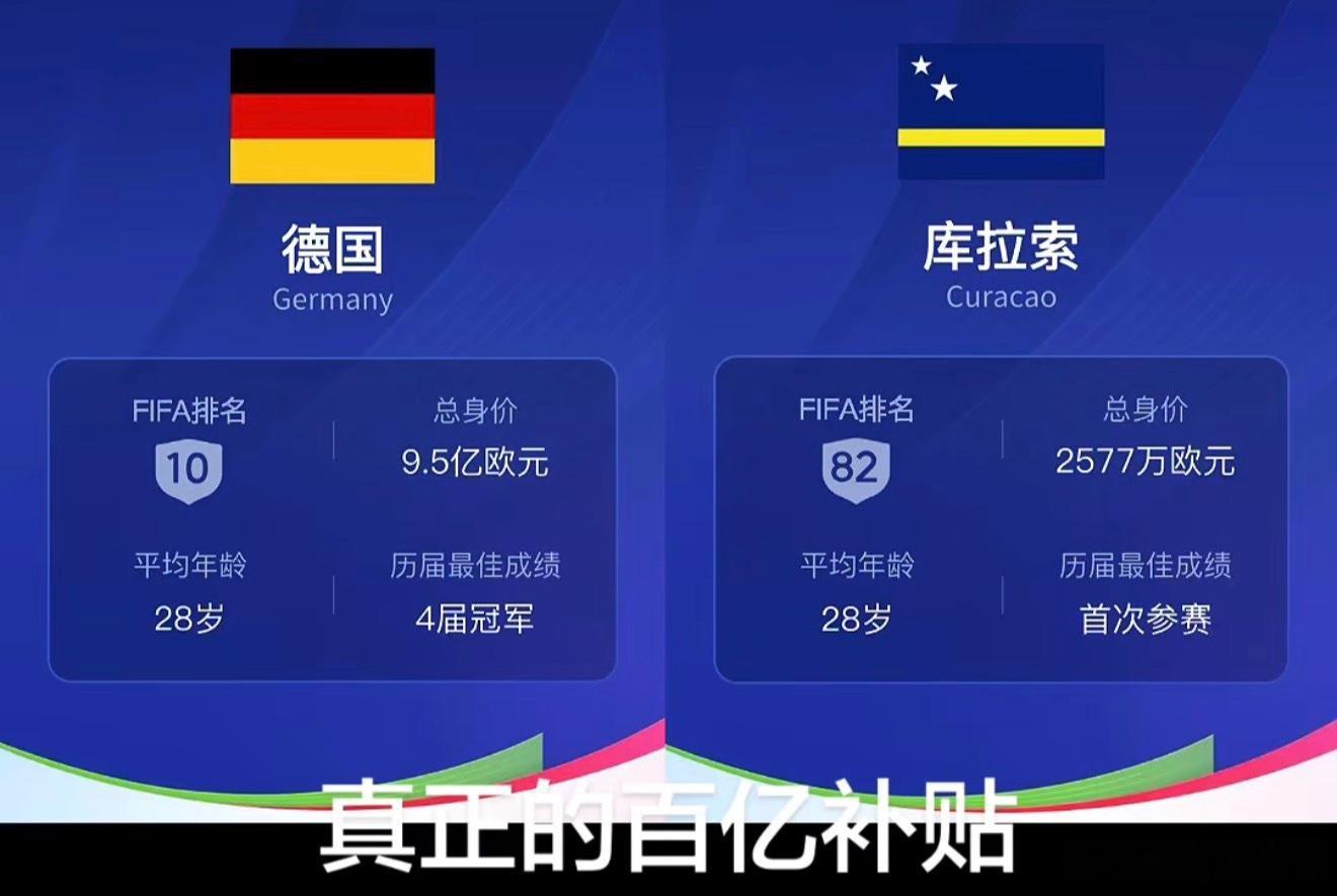 德国 vs 库拉索。真·百亿补贴！ 