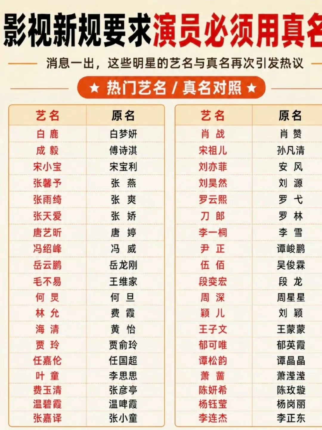 演员署名正式告别艺名其实很多演员的真名比艺名很好听 更有寓意 