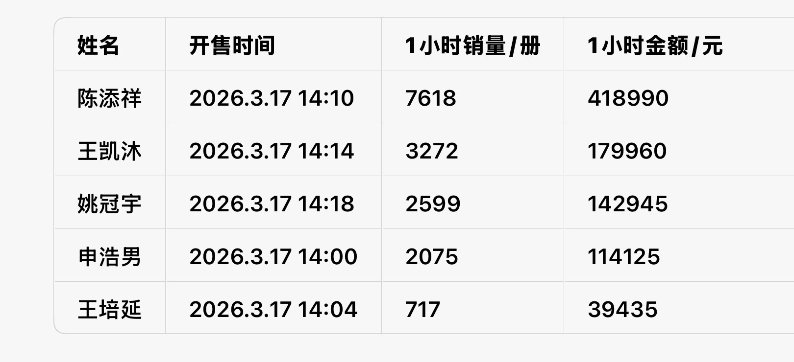 符合人气体感！ 