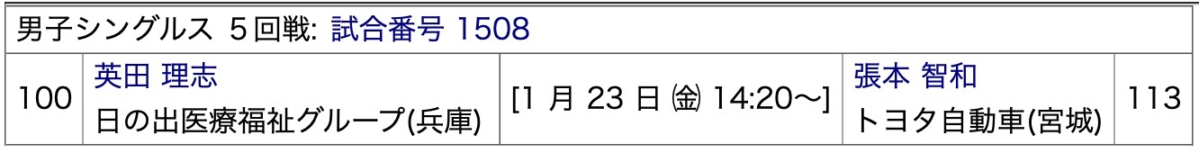 张本智和张本智和2026全日本乒乓球锦标赛赛程 ▶️男单 5回战张本智和VS 英